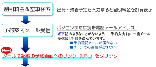 関空前プラン予約手順1