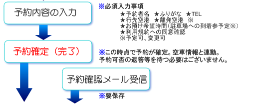 関空前プラン予約手順2