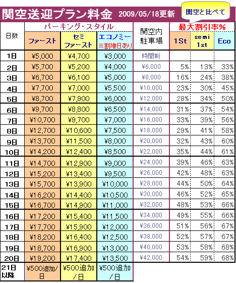 関空 駐車場 料金 送迎