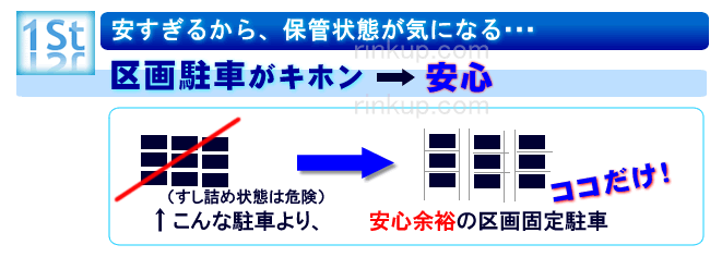 完全固定式パーキング