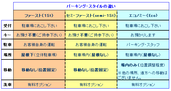 料金の違い