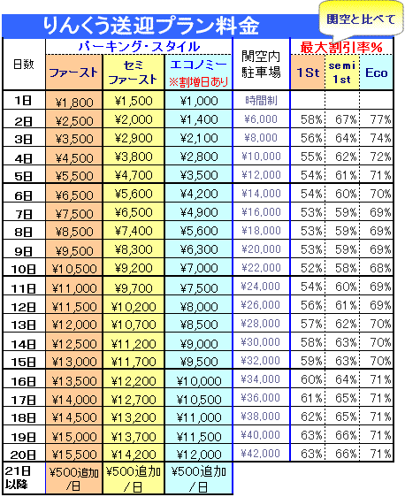 最格安料金！りんくうタウン駅送迎プラン比較表：りんくう送迎プラン料金