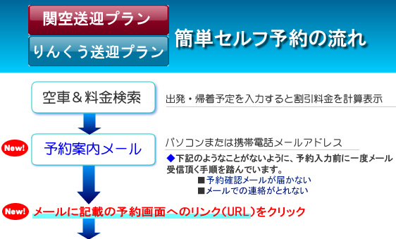 送迎プラン予約手順1