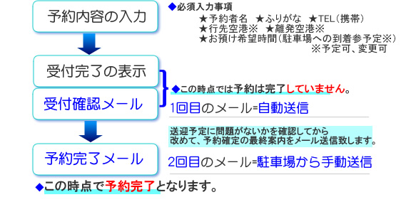 送迎プラン予約手順2