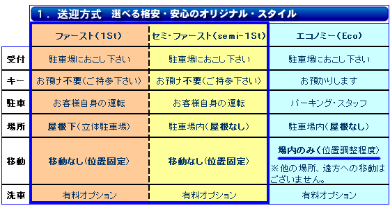 キー持参OK,完全固定式,屋根つき関空の格安パーキング