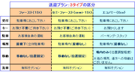 駐車場タイプ区分