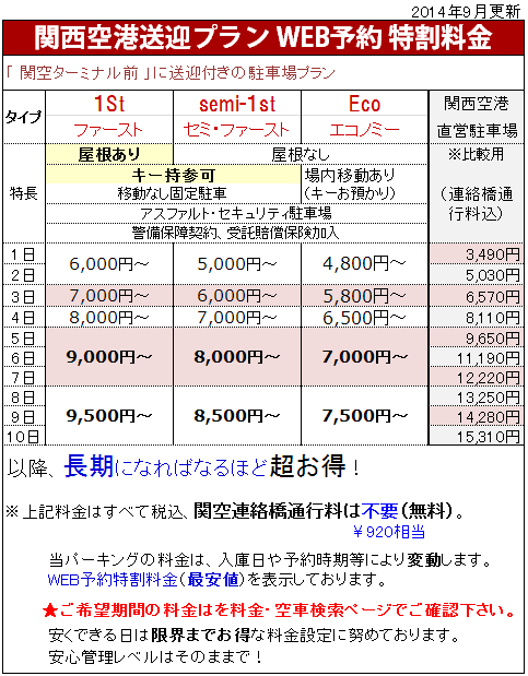 関空送迎プラン駐車場料金表