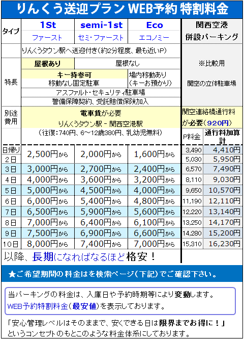 りんくう送迎プラン駐車場料金2015年