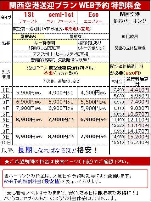 関空送迎プラン駐車場料金2015年